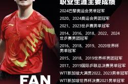 开云体育在线-法国乒乓球队轻取中国乒乓球队，樊振东爆发神勇的简单介绍