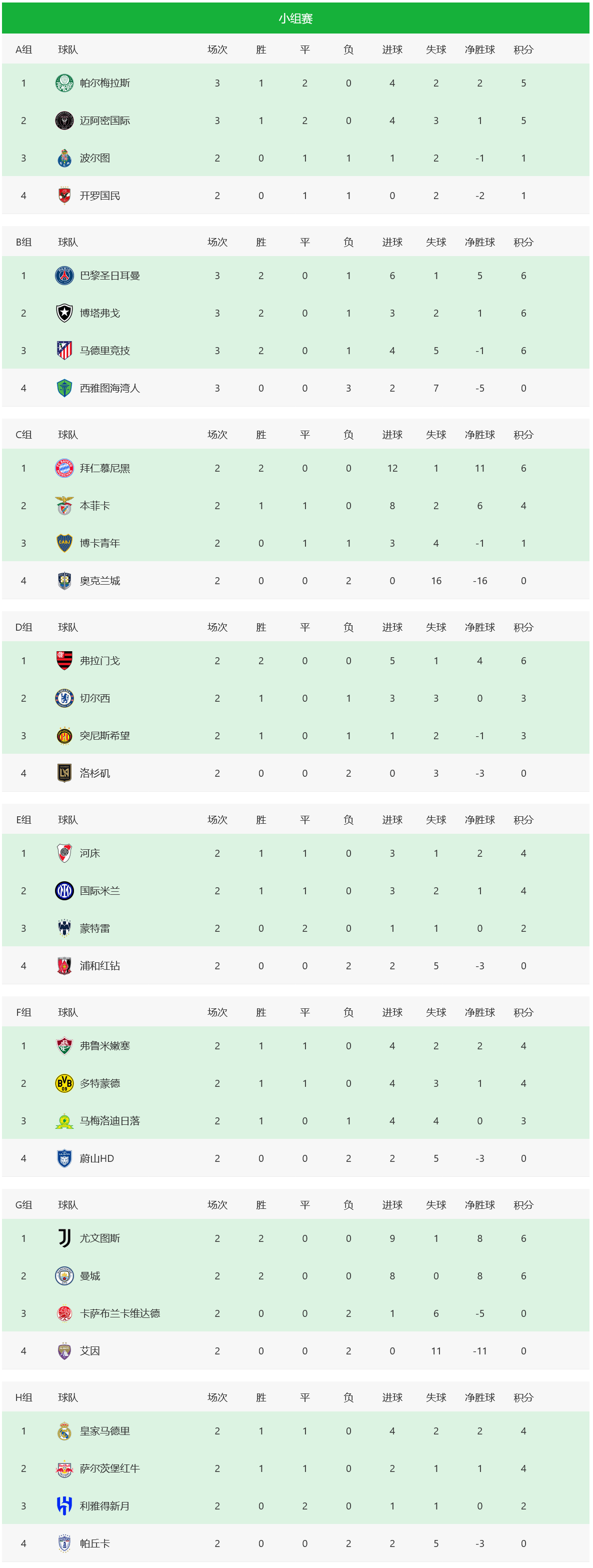 关于惊喜调整：弗拉门戈世俱杯大名单公布的信息