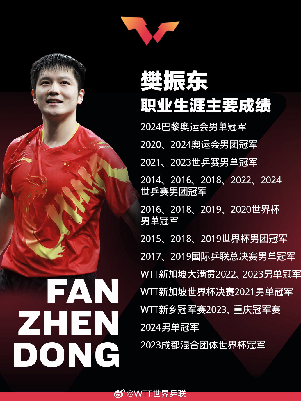 法国乒乓球队轻取中国乒乓球队，樊振东爆发神勇的简单介绍