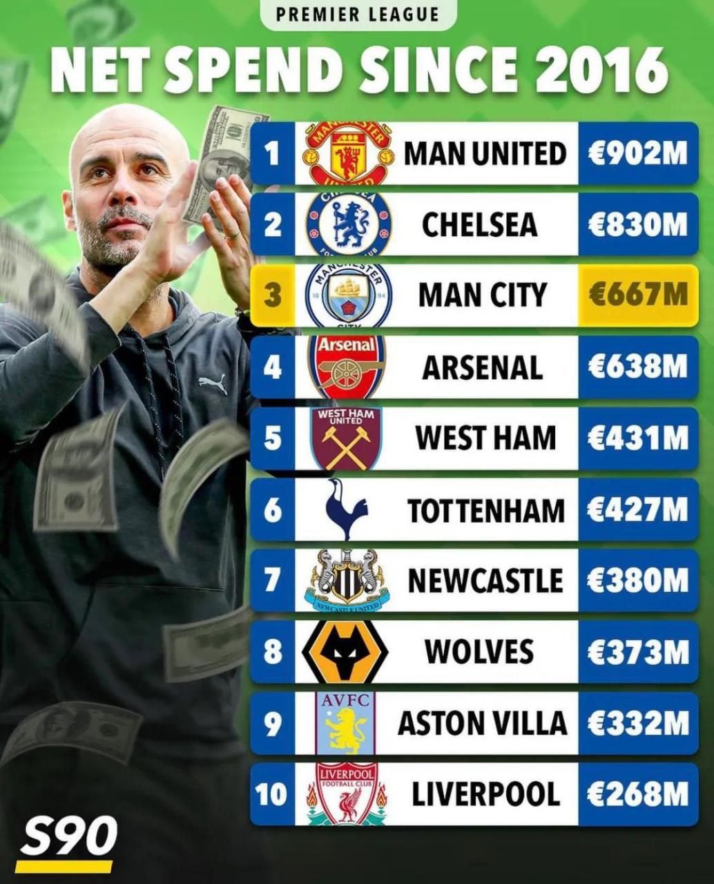 曼联遭遇尴尬失利，英超排名下滑