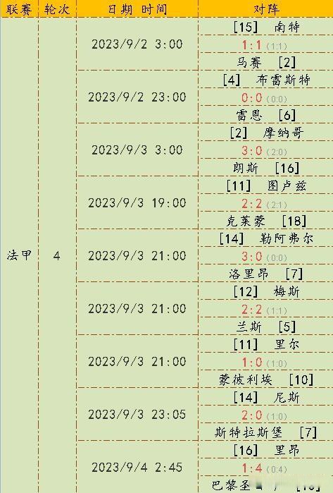 巴黎圣日耳曼客场大胜,登顶积分榜的简单介绍 巴黎圣日耳曼客场大胜,登顶积分榜的简单介绍