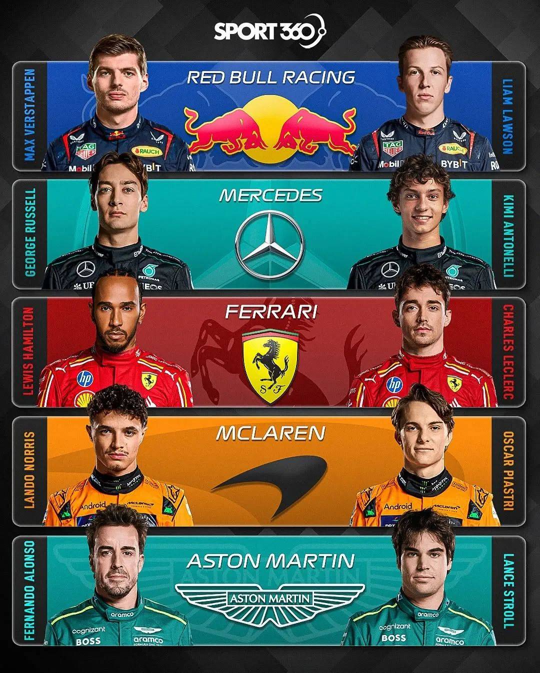 红牛车队翻盘索伯车队,拉塞尔带队取胜 红牛车队翻盘索伯车队,拉塞尔带队取胜