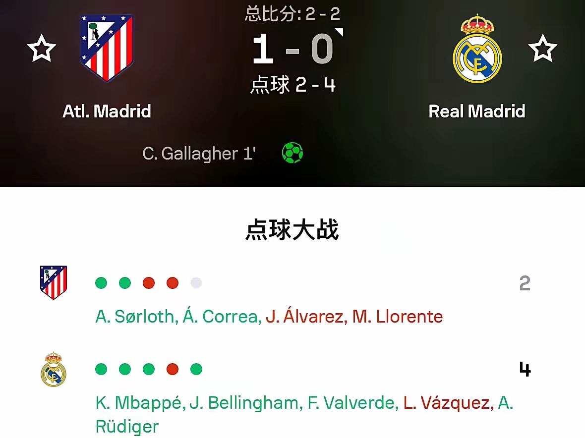 皇马苦战分钟，晋级欧冠八强的简单介绍